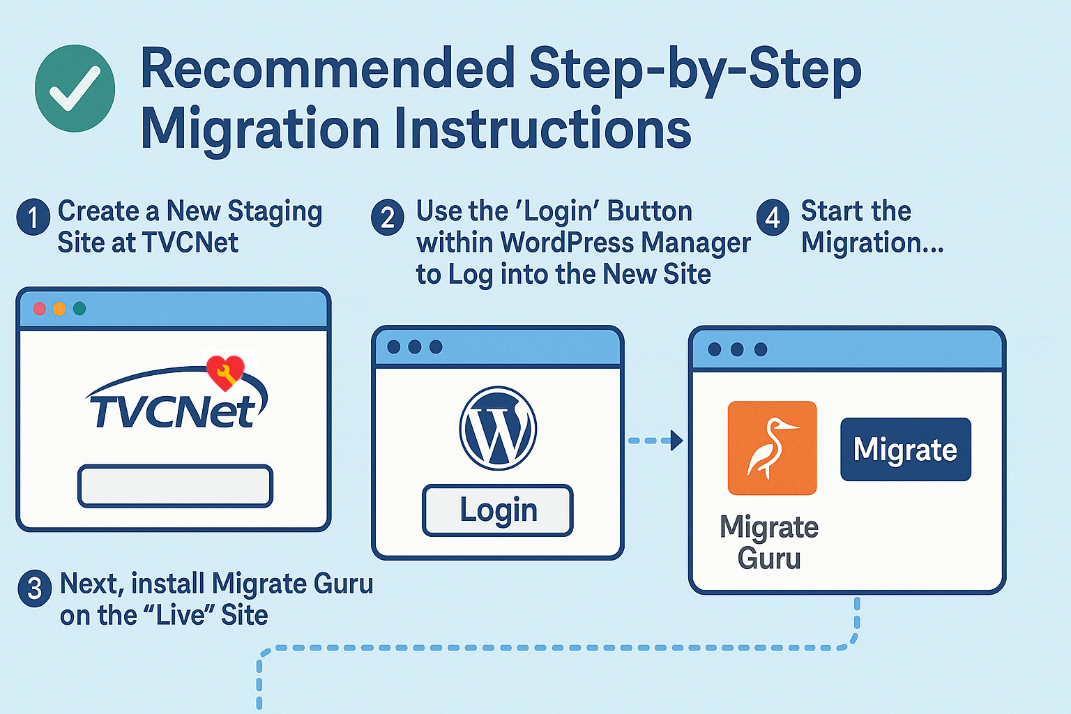 Migration to TVCNet Website Hosting