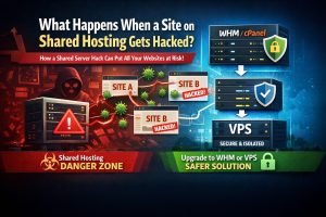 How a hacked website on shared hosting can spread malware to other sites and why WHM or VPS hosting improves security.